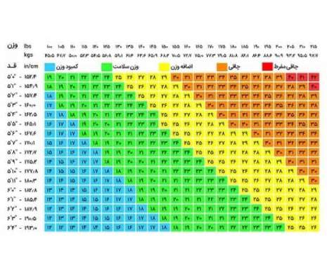 جدول BMI